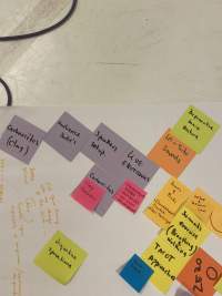 Detail of an arrangement of colourful sticky notes, stuck to a large white sheet of paper that is laid on the ground. On the left, there are some handwritten notes in orange. The legible sticky notes read: Cachorritos, In-situ Sounds, Live Electronics, Speakers Set-up. On the top left corner, part of a black cable can be seen on the ground.